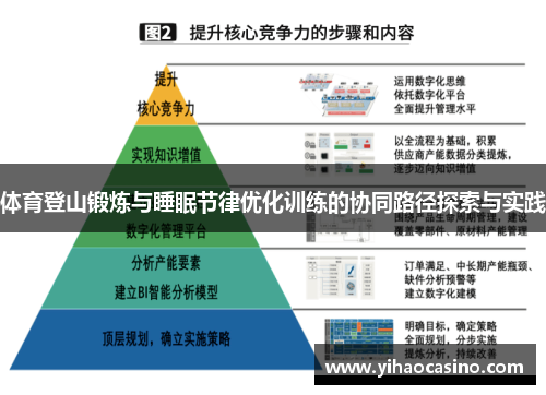 体育登山锻炼与睡眠节律优化训练的协同路径探索与实践