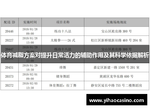 体育减脂方案对提升日常活力的辅助作用及其科学依据解析