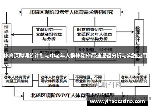 体育深蹲训练计划与中老年人群体动作筛选逻辑分析与实践应用