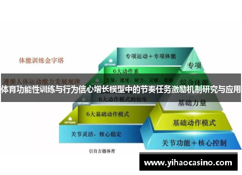 体育功能性训练与行为信心增长模型中的节奏任务激励机制研究与应用