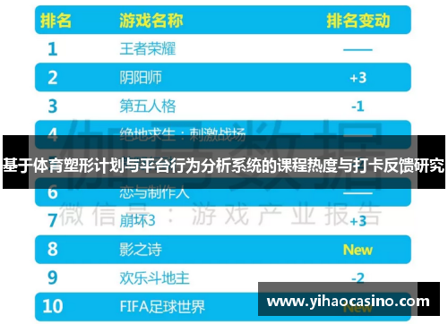 基于体育塑形计划与平台行为分析系统的课程热度与打卡反馈研究